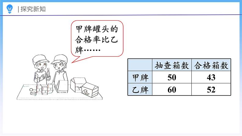 4.2 合格率(1)(课件)北师大版六年级上册数学05
