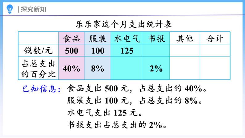 4.6 这月我当家（2）（课件）北师大版六年级上册数学07