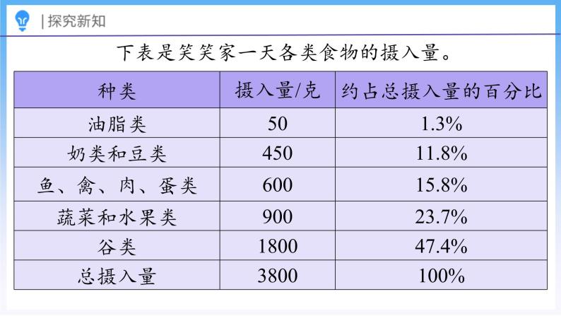 5.1 扇形统计图（课件）北师大版六年级上册数学06