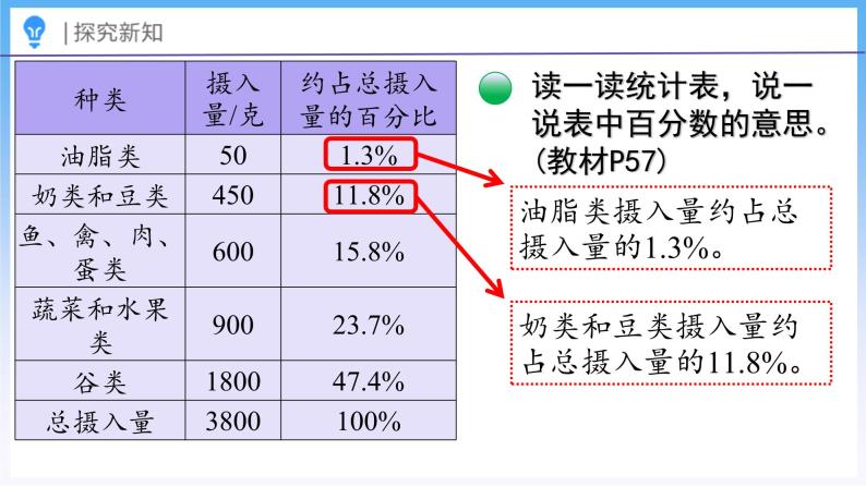 5.1 扇形统计图（课件）北师大版六年级上册数学07