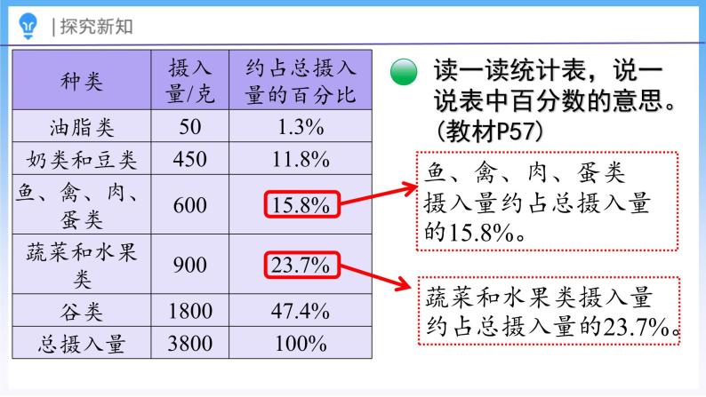 5.1 扇形统计图（课件）北师大版六年级上册数学08