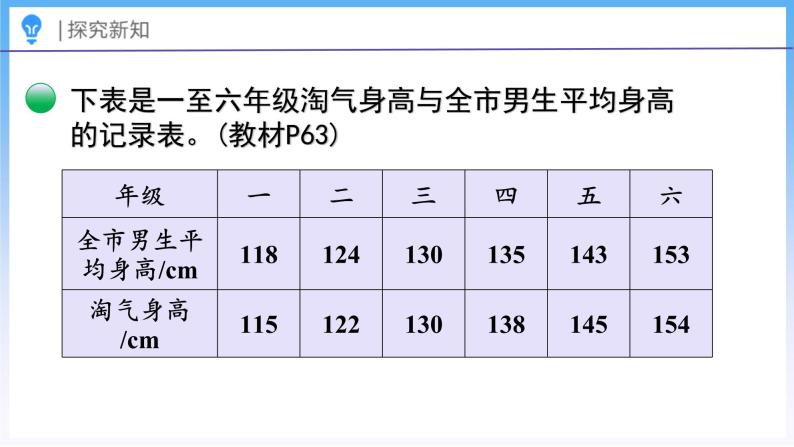 5.4 身高的变化（1）（课件）北师大版六年级上册数学06