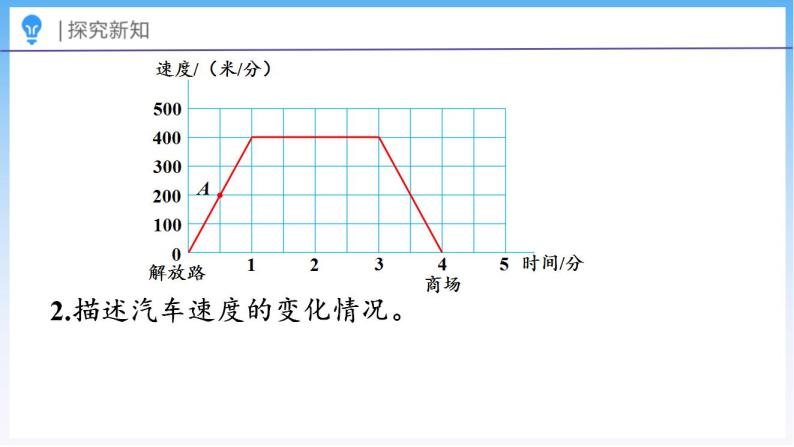 数学好玩 看图找关系（课件）北师大版六年级上册数学08