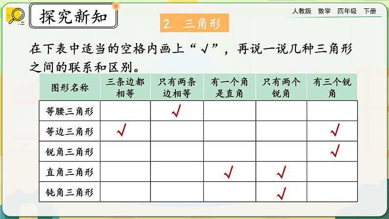 【2023最新插图】人教版数学四年级下册 10.3《观察物体、三角形、图形的运动》课件(送教案+练习)05