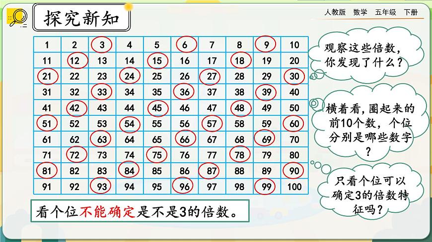 2.2.2 3的倍數(shù)的特征第4頁