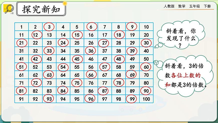 2.2.2 3的倍數(shù)的特征第5頁