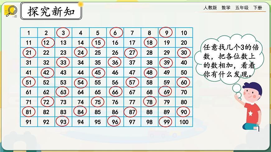 2.2.2 3的倍數(shù)的特征第6頁