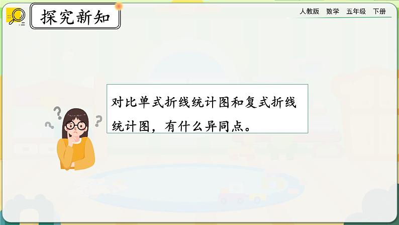 7.2 复式折线统计图的意义和特点第8页
