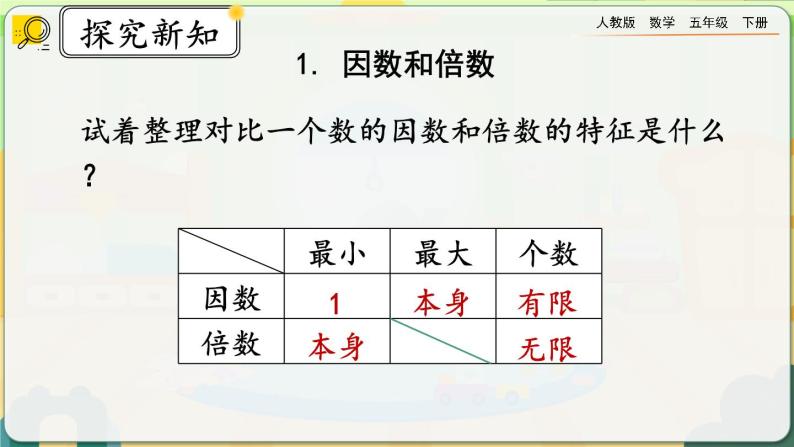 【2023最新插图】人教版五年级下册9.1 《因数和倍数》课件（送教案+练习）07