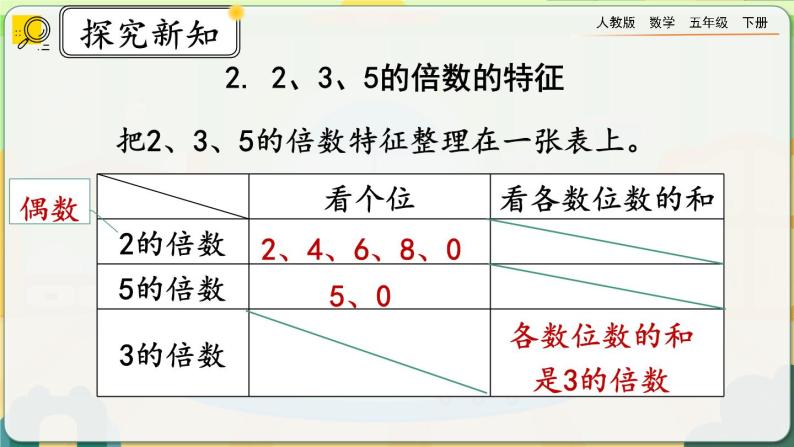 【2023最新插图】人教版五年级下册9.1 《因数和倍数》课件（送教案+练习）08