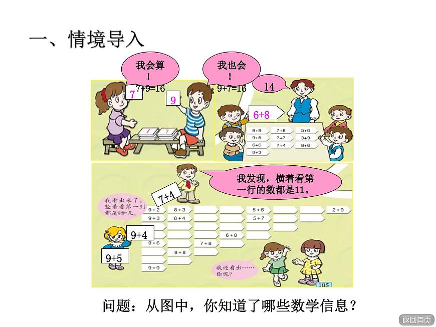 青島版小學(xué)數(shù)學(xué)一年級(jí)上學(xué)期第7單元20以內(nèi)的進(jìn)位加法回顧整理課件第2頁(yè)