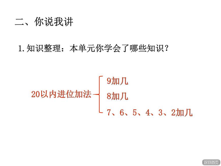 青島版小學(xué)數(shù)學(xué)一年級(jí)上學(xué)期第7單元20以內(nèi)的進(jìn)位加法回顧整理課件第3頁(yè)