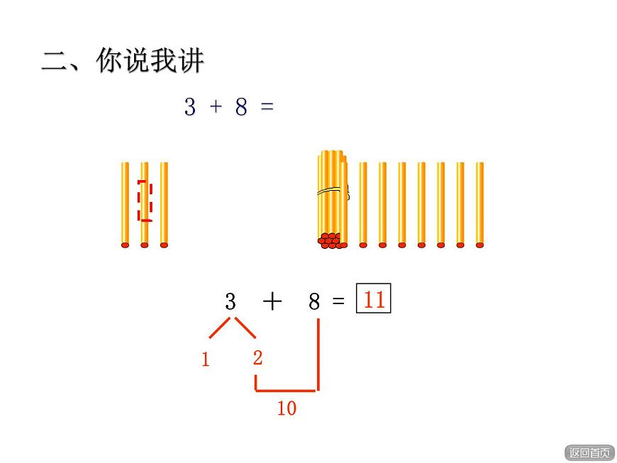 青島版小學(xué)數(shù)學(xué)一年級(jí)上學(xué)期第7單元20以內(nèi)的進(jìn)位加法回顧整理課件第6頁(yè)