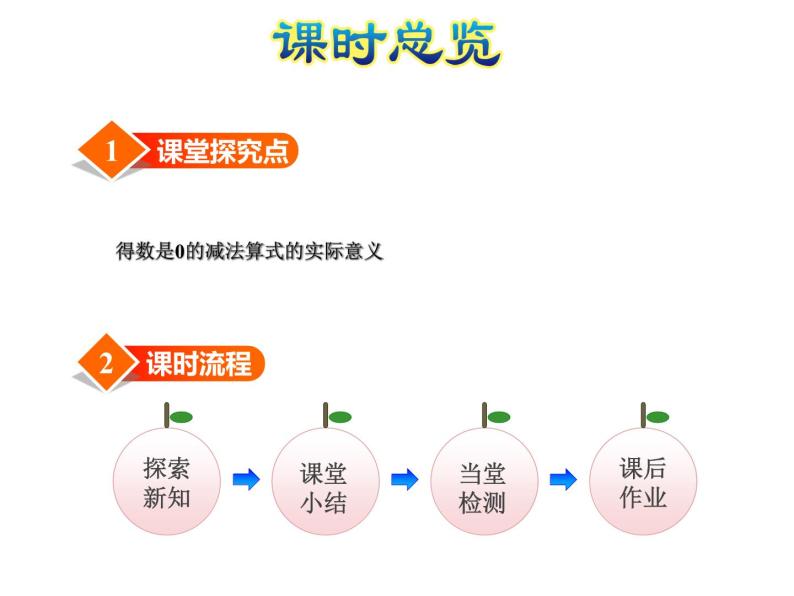 北师大版小学数学一年级上学期第3单元第3课时可爱的小猫课件02