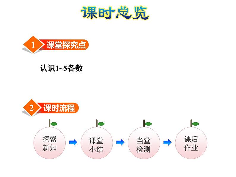 苏教版小学数学一年级上册第5单元第1课时1~5的认识课件第3页