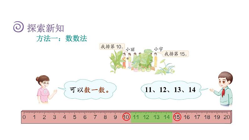 人教版小学数学一年级上册第6单元第3课时解决问题课件第5页