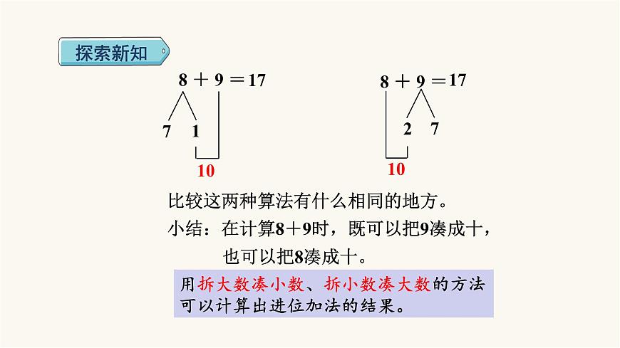 人教版小學數(shù)學一年級上冊第8單元第3課時8、7、6加幾的兩種算法課件第4頁