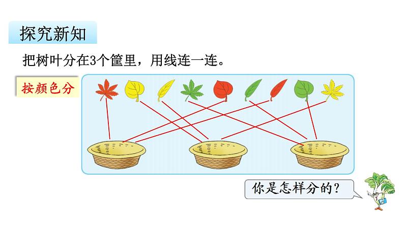 苏教版小学数学一年级上册第3单元分一分教学课件第6页