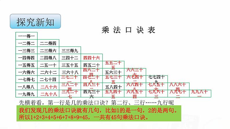 苏教版小学数学二年级上册第六单元6-6 乘法口诀表课件第5页