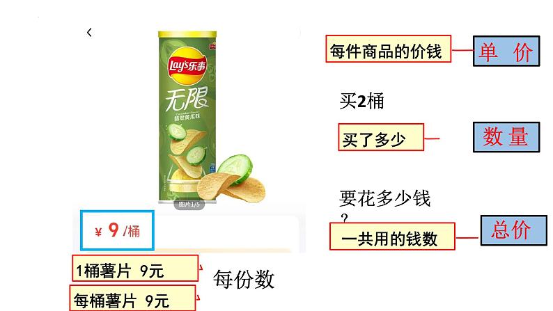 第四单元 单价、数量和总价(课件)四年级上册数学人教版04