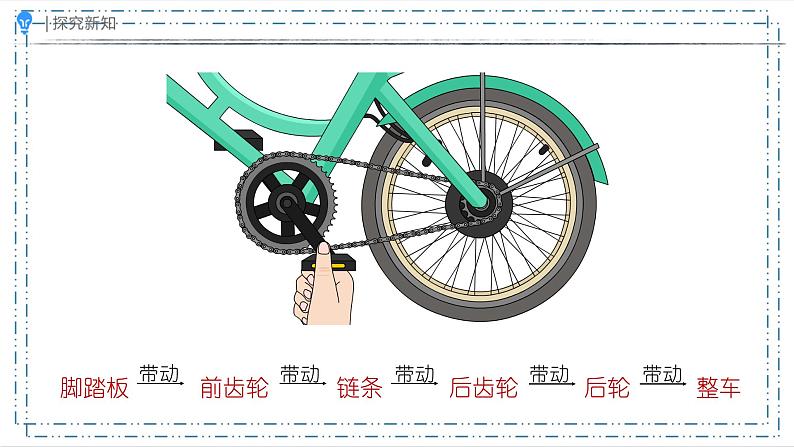 自行车里的数学(课件)-六年级下册 数学人教版第6页