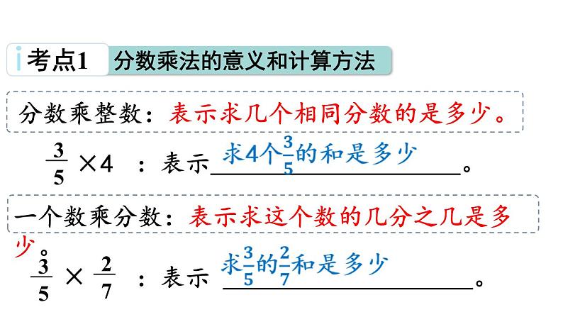 青岛版小学数学六年级上册回顾整理—— 总复习第1课时数与代数(1)教学课件04