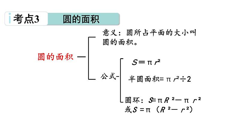 青岛版小学数学六年级上册回顾整理—— 总复习第3课时图形与几何、统计与概率教学课件第6页