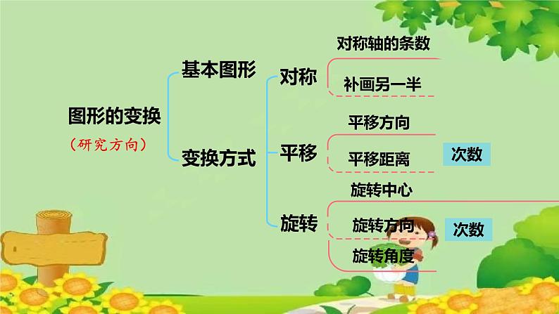 二、图案美——对称、平移与旋转-我学会了吗?(课件)五年级上册数学-青岛版04