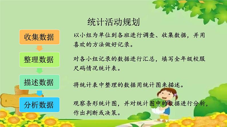 八、新校服——条形统计图-2.1格表示多个单位的条形统计图(课件)四年级上册数学-青岛版第4页