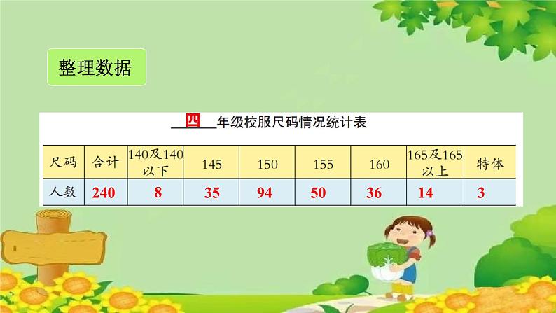八、新校服——条形统计图-2.1格表示多个单位的条形统计图(课件)四年级上册数学-青岛版第7页