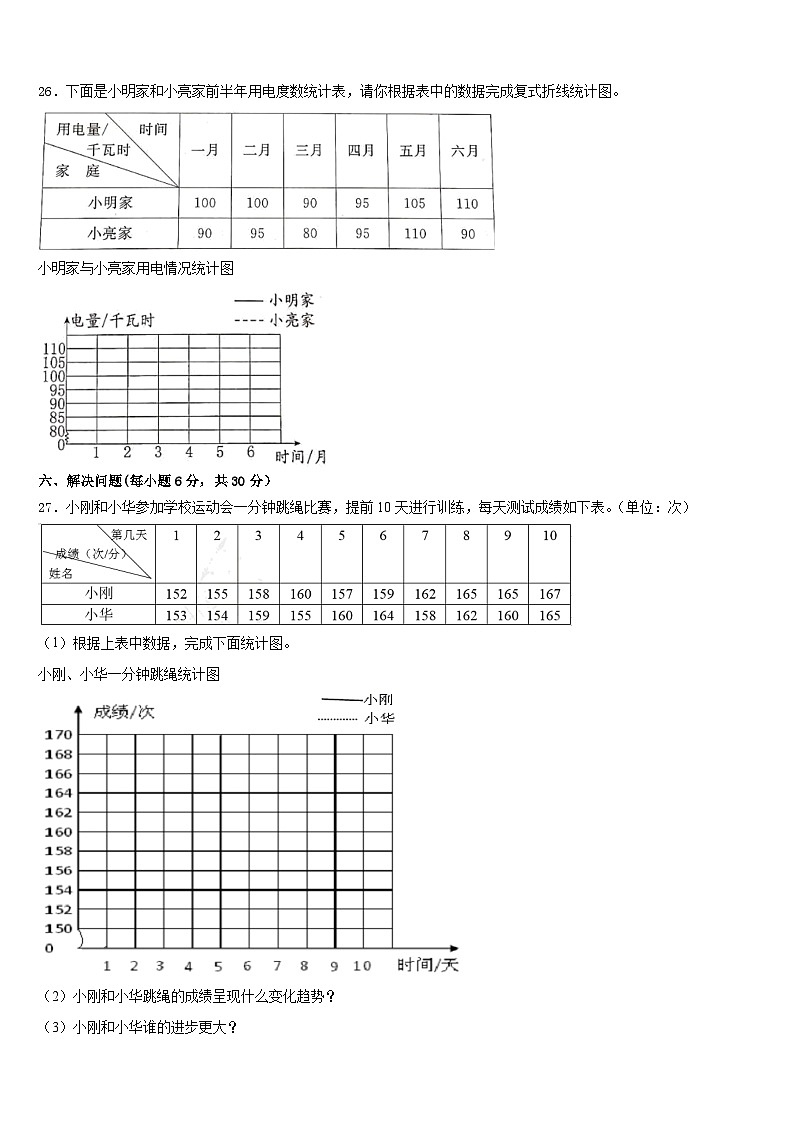 2022-2023学年吉安市吉州区数学五下期末统考试题含答案第3页