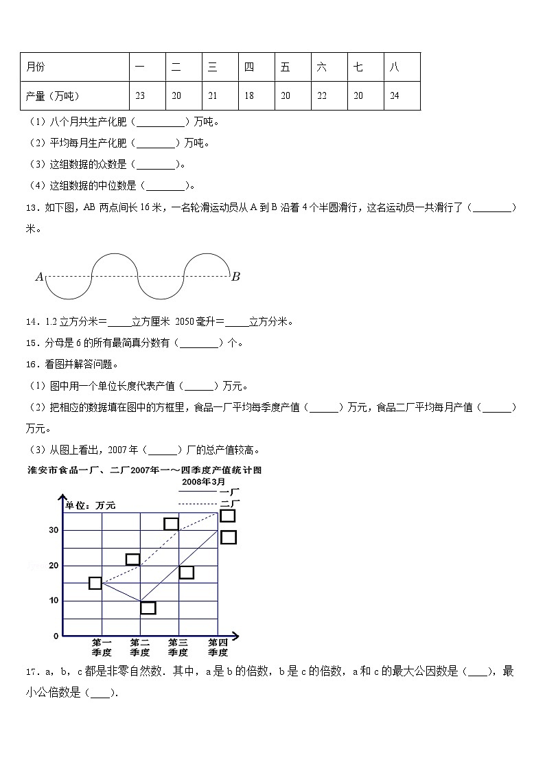 2022-2023学年河北省承德市平泉市青河镇闫杖子中心小学五年级数学第二学期期末学业质量监测模拟试题含答案第2页
