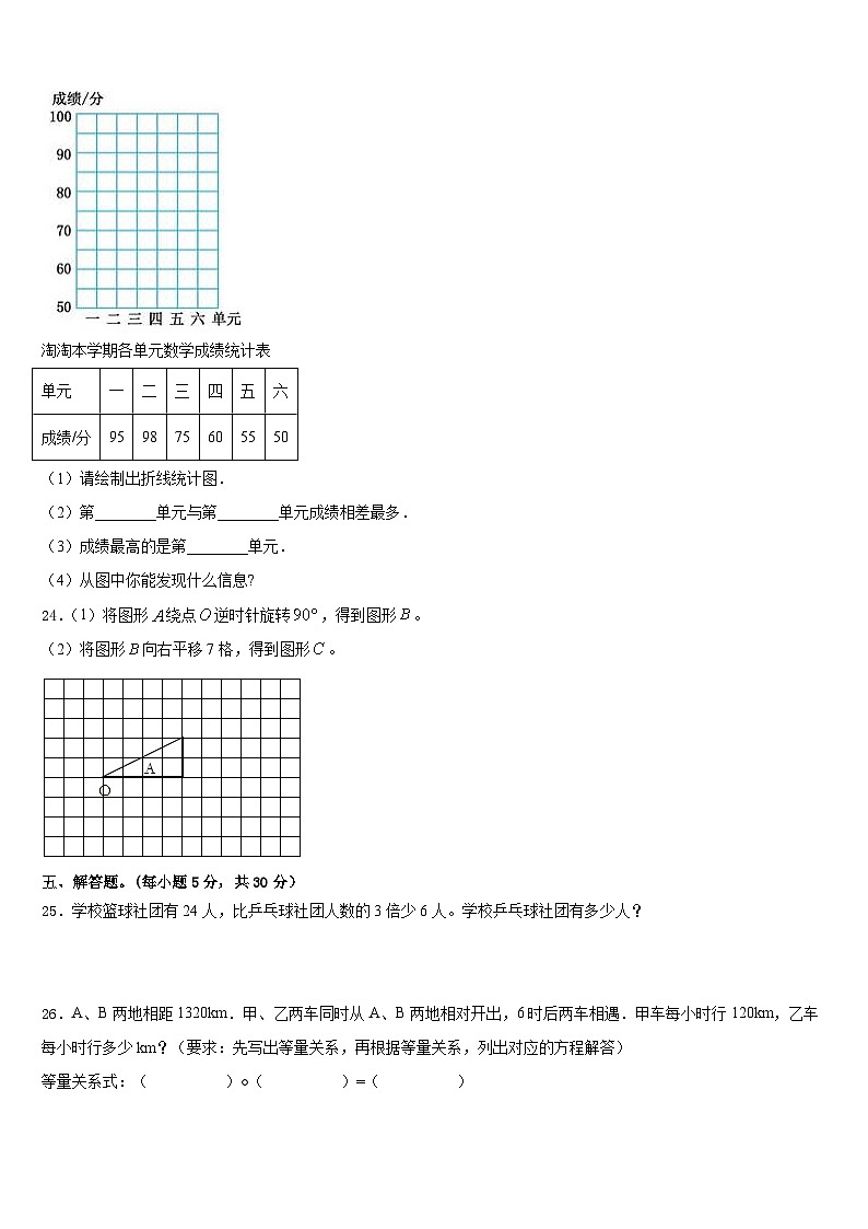 吉林省松原市乾安县2022-2023学年五年级数学第二学期期末学业水平测试模拟试题含答案03