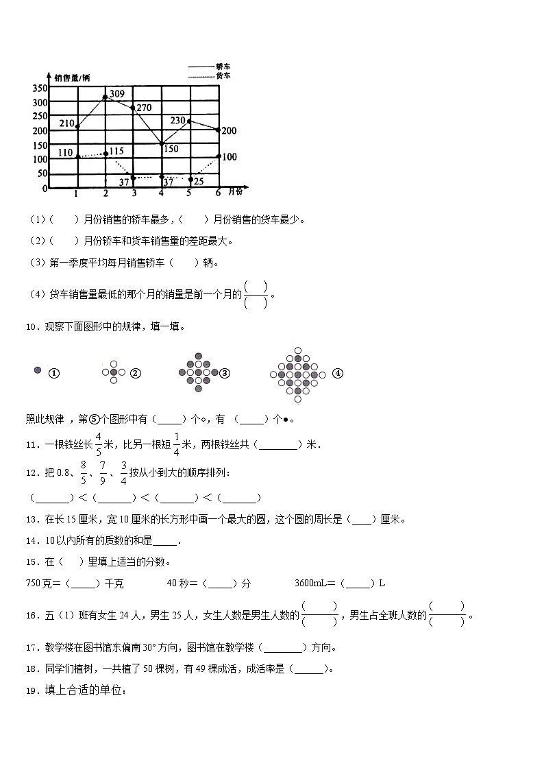 昭通市水富县2022-2023学年数学五下期末监测模拟试题含答案第2页