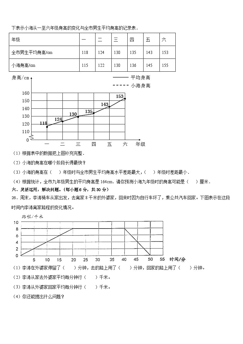 河南省安阳市龙安区2022-2023学年五年级数学第二学期期末达标检测模拟试题含答案第3页