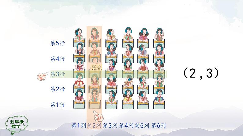【精品课件】五年级上册数学教学课件- 位置(第2课时) (人教版)(共38精品课件PPT)第2页
