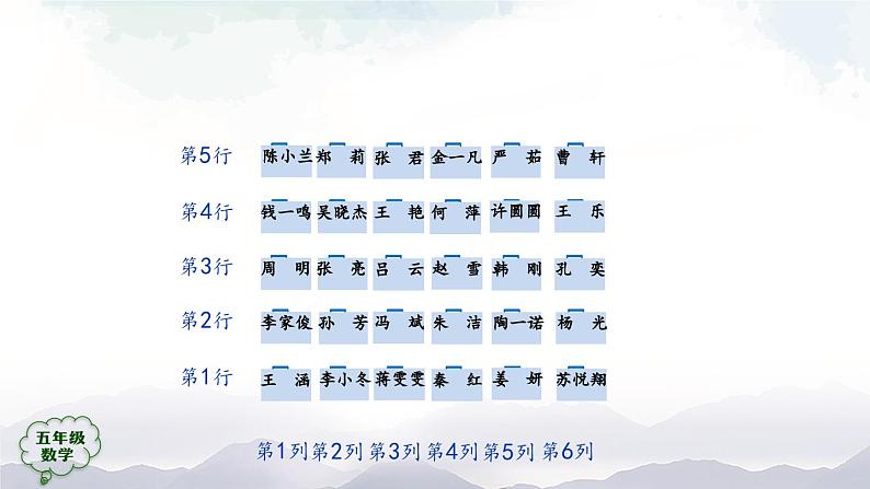 【精品课件】五年级上册数学教学课件- 位置(第2课时) (人教版)(共38精品课件PPT)第3页
