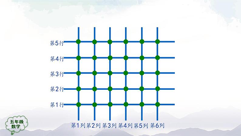 【精品课件】五年级上册数学教学课件- 位置(第2课时) (人教版)(共38精品课件PPT)第6页