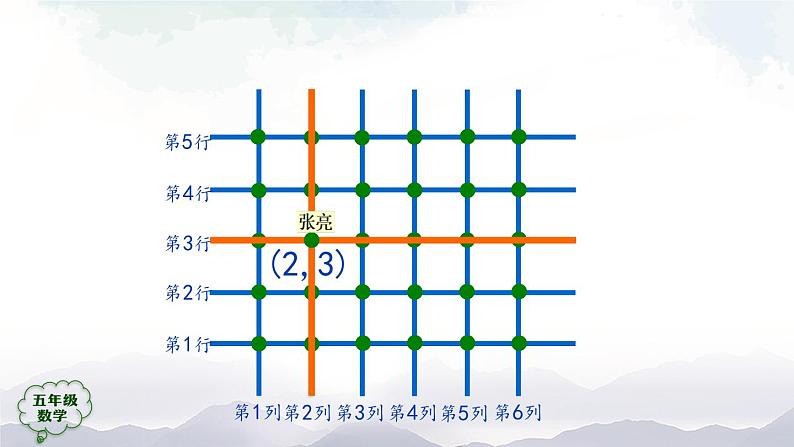 【精品课件】五年级上册数学教学课件- 位置(第2课时) (人教版)(共38精品课件PPT)第7页