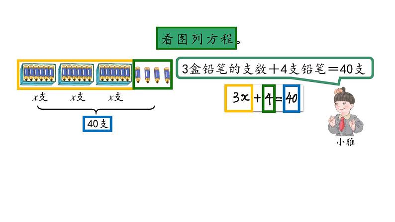 【精品课件】五年级上册数学教学课件- 解方程(第4课时) (人教版)(共30精品课件PPT)第4页