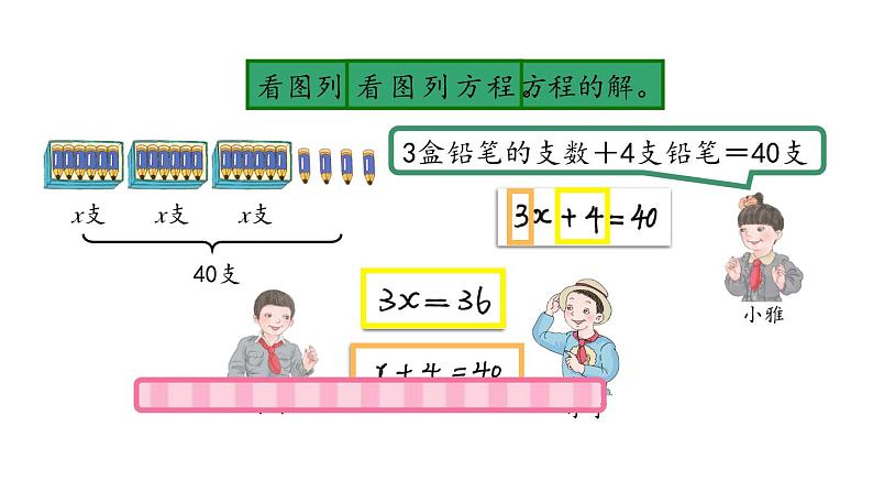 【精品课件】五年级上册数学教学课件- 解方程(第4课时) (人教版)(共30精品课件PPT)第6页