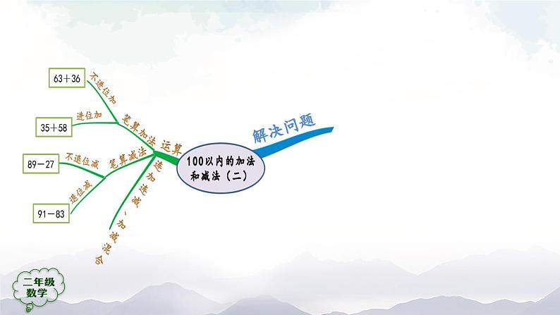 二年级数学上册课件-100以内的加法和减法(二)的整理和复习(第2课时)-PPT课件(人教版第5页