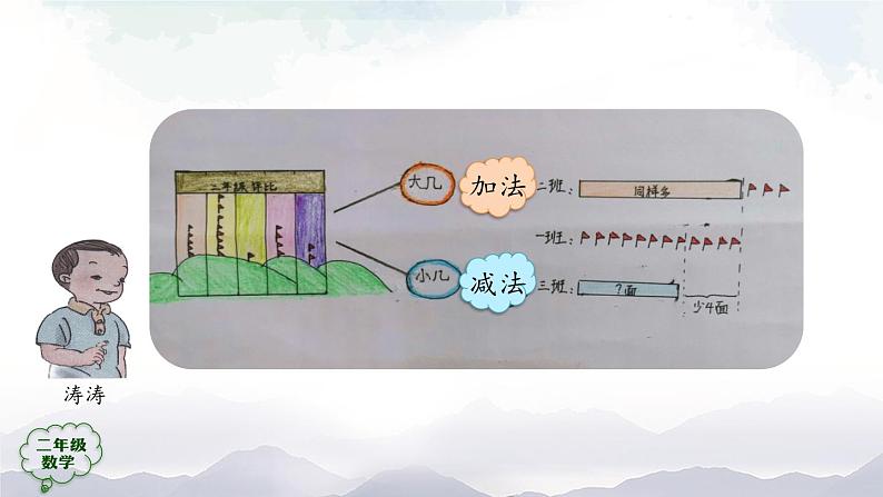二年级数学上册课件-100以内的加法和减法(二)的整理和复习(第2课时)-PPT课件(人教版第7页