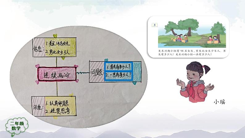 二年级数学上册课件-100以内的加法和减法(二)的整理和复习(第2课时)-PPT课件(人教版第8页