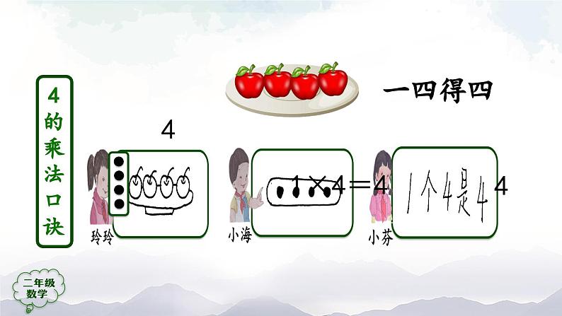 二年级数学上册课件-2、3、4的乘法口诀- (人教版)第7页