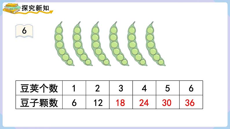 人教二年级数学上册4.7 6的乘法口诀(课件+教案)03