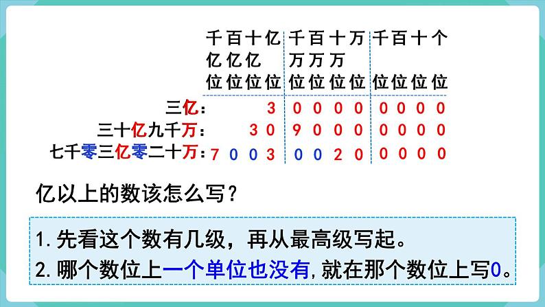 人教数学四年级上册1.9 亿以上数的写法及改写(课件+教案)06