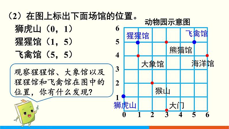 人教数学五年级上册2.2 位置(2)第5页