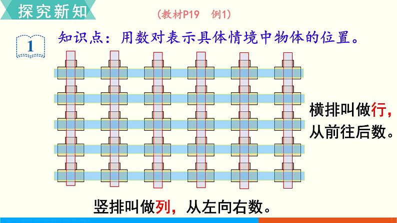 人教数学五年级上册2.1 位置(1)课件+教案03