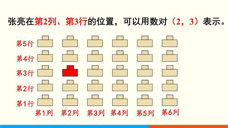 人教数学五年级上册2.1 位置(1)课件+教案05